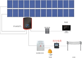 什么是雙向電表？為什么需要雙向電表？