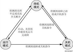 華為SUN2000組串式逆變器的工作模式