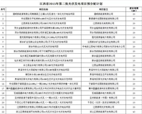 江西下達2015第二批光伏發(fā)電項目分配計劃通知