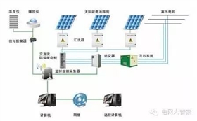 【科普】光伏逆變器是如何保護(hù)自己的？