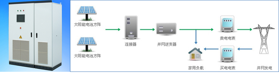 光伏并網(wǎng)逆變器