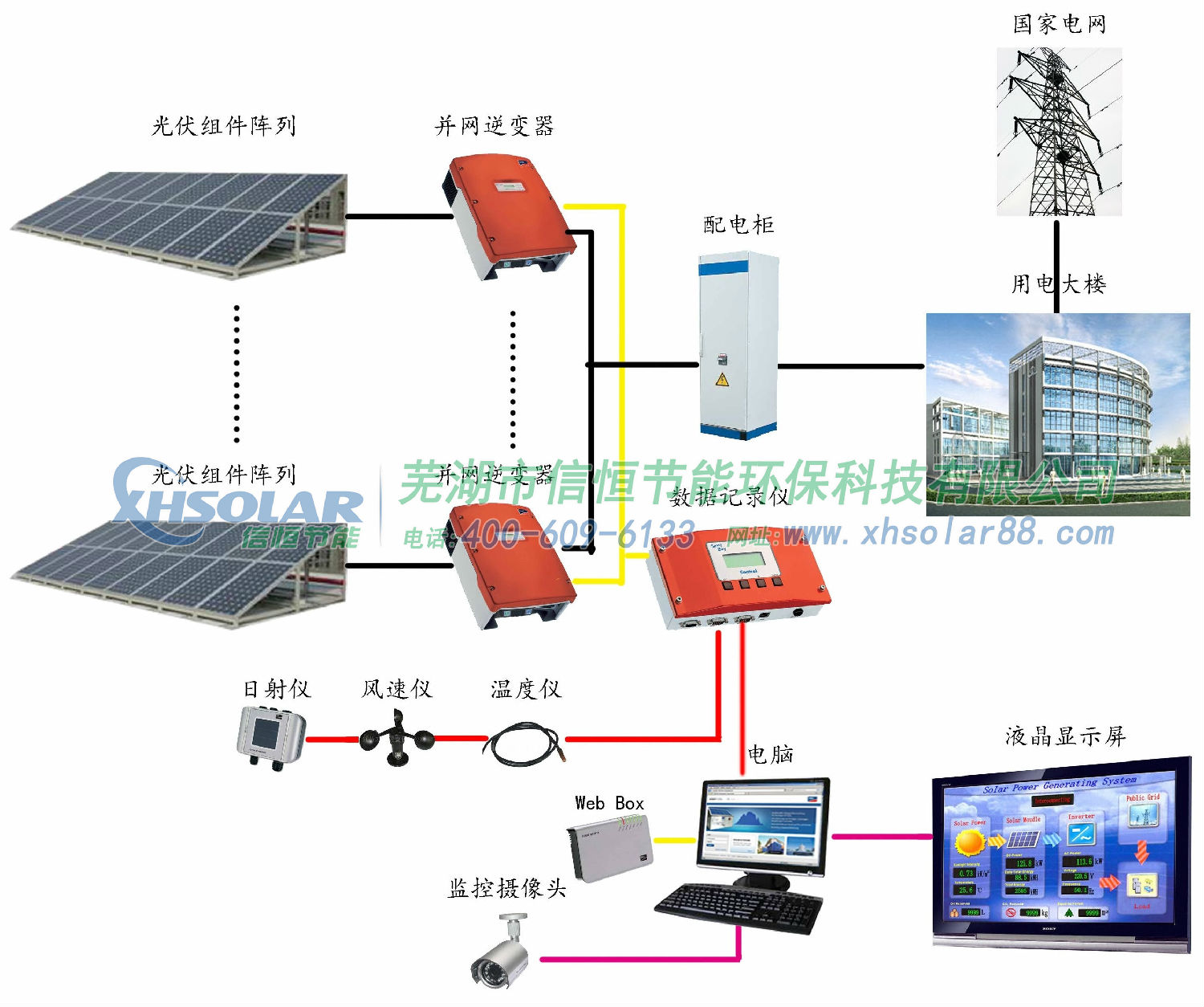 醫(yī)院屋頂光伏發(fā)電解決方案