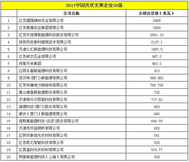 2017中國光伏支架企業(yè)20強.png