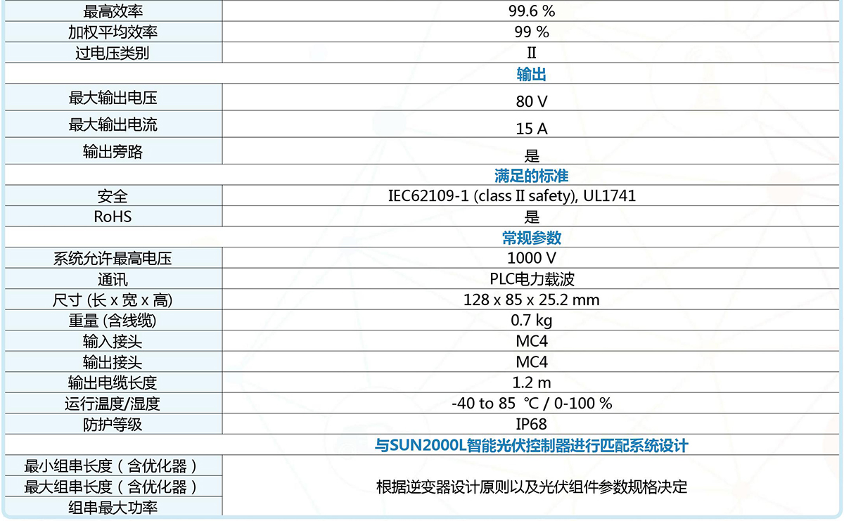 智能光伏優(yōu)化器