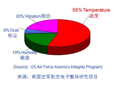 逆變器：如何從光伏逆變器散熱上提高壽命？1.png