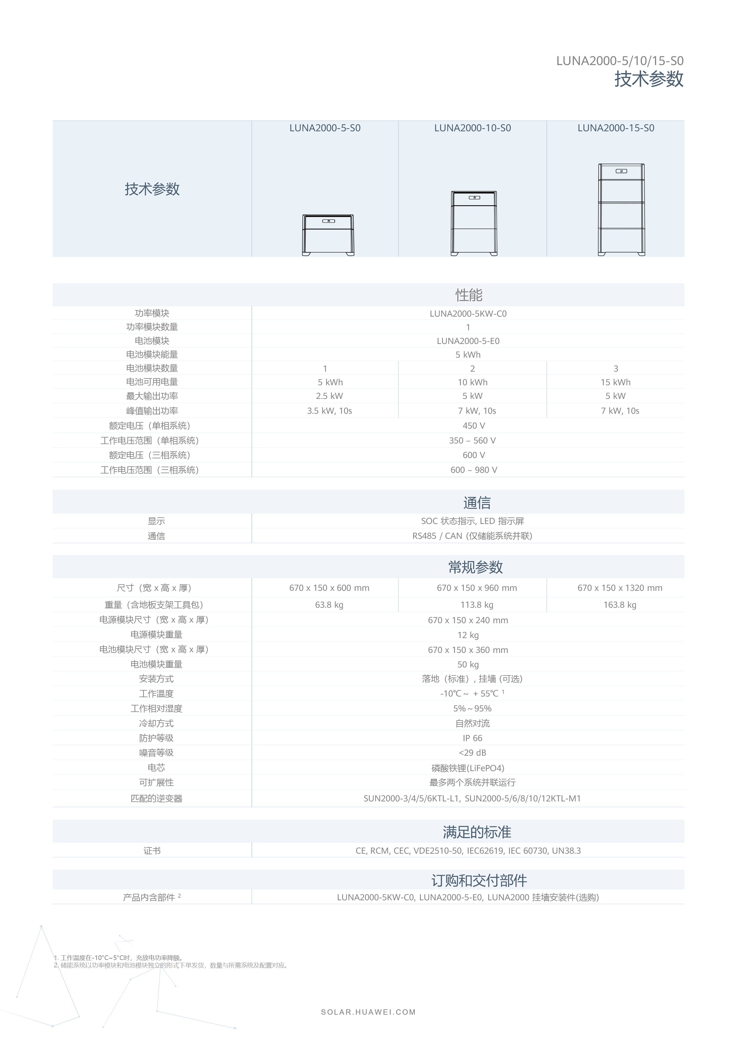 中國區(qū)家庭綠電解決方案宣傳冊-(20210316)-9.png