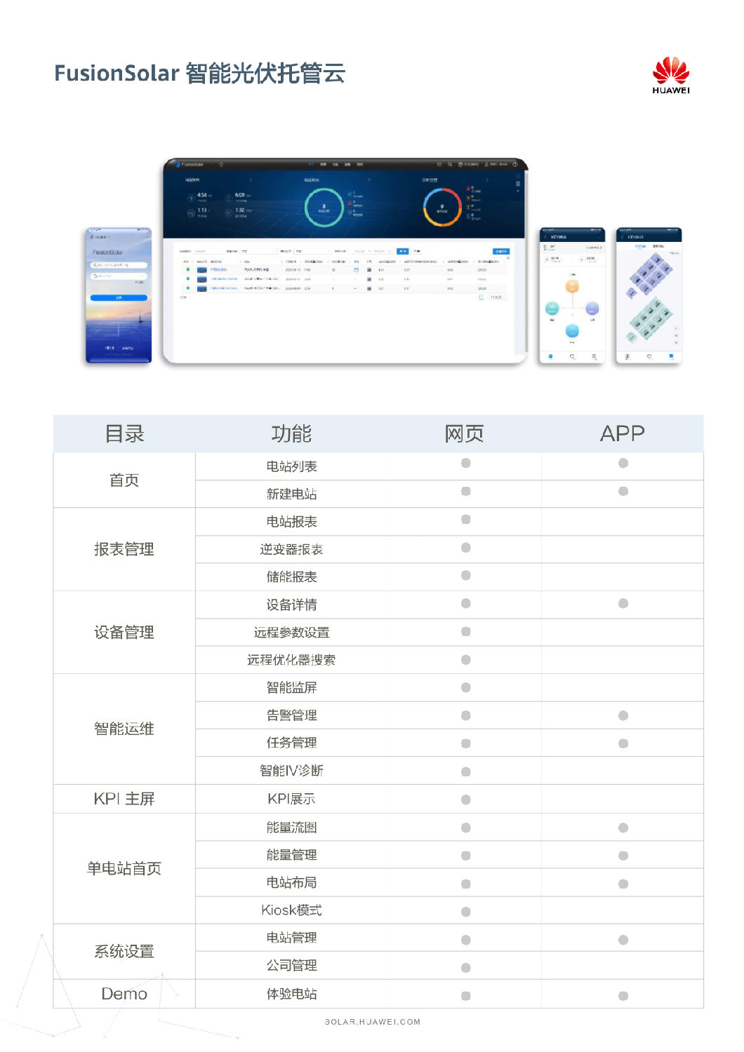 中國區(qū)家庭綠電解決方案宣傳冊-(20210316)-15.png